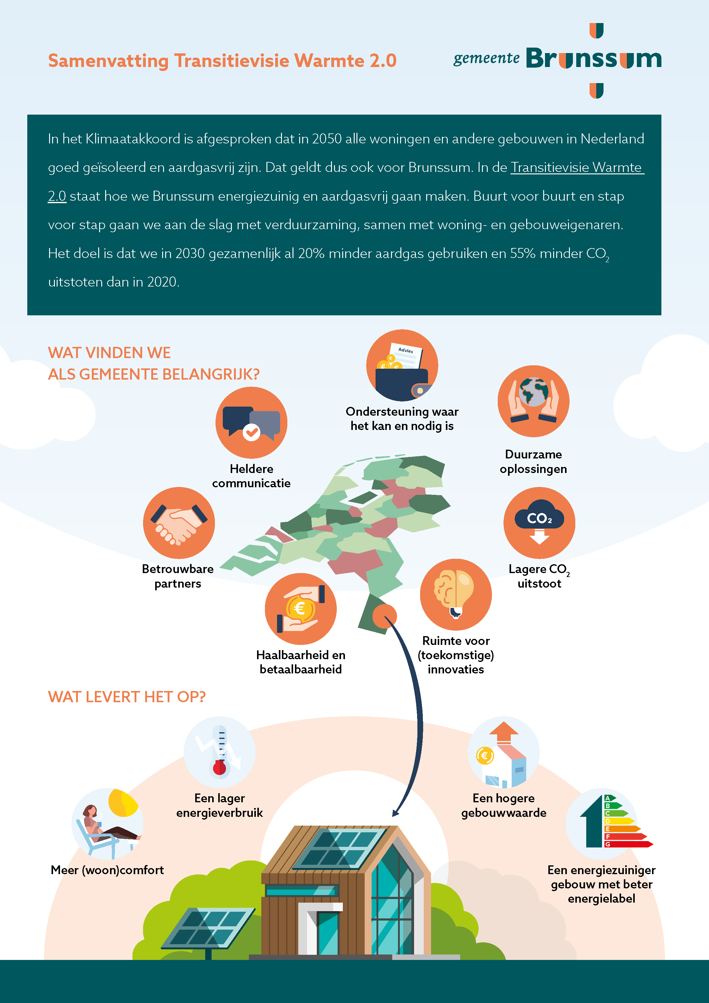 Afb 1 infographic
