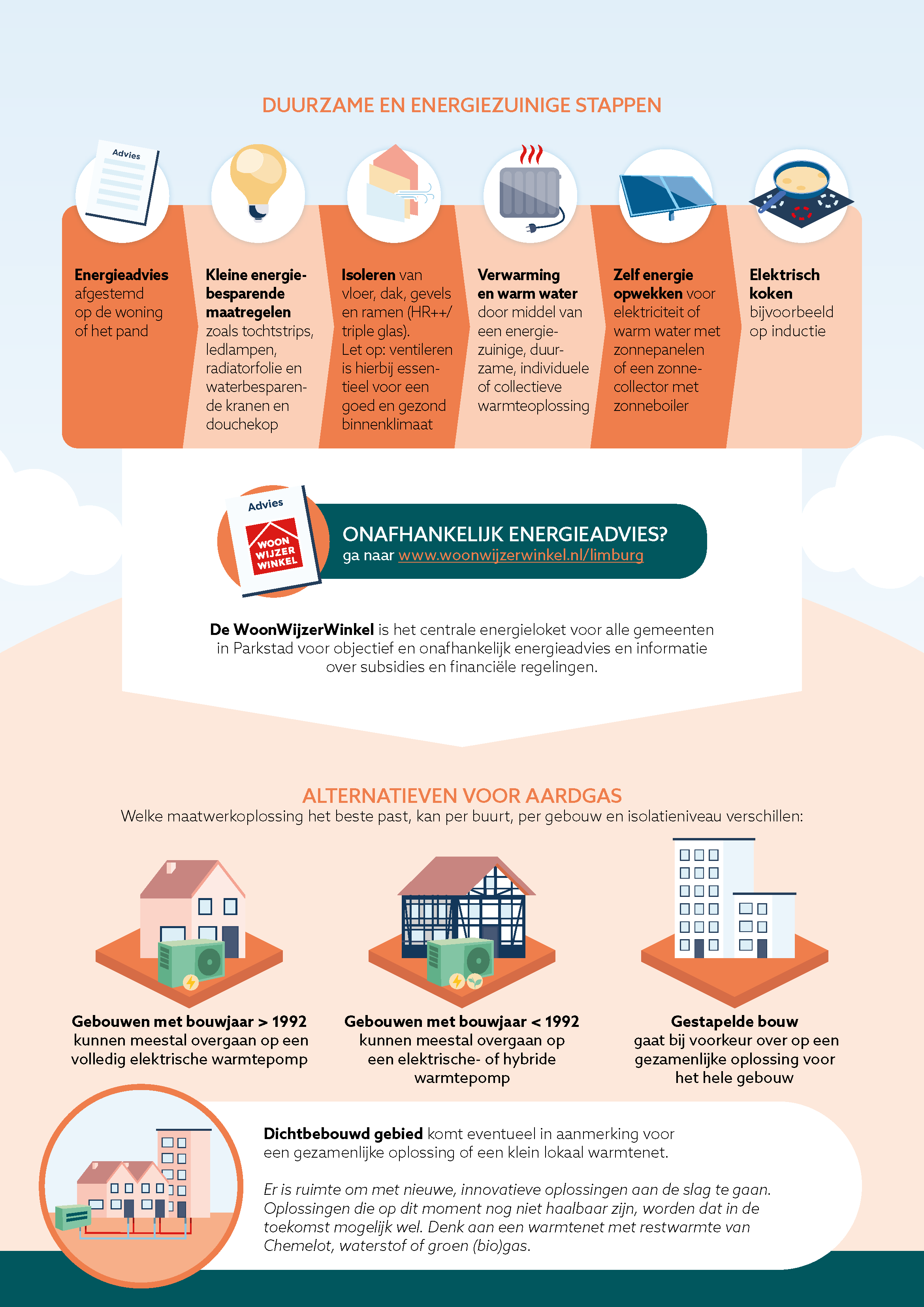 Afb 2 infographic