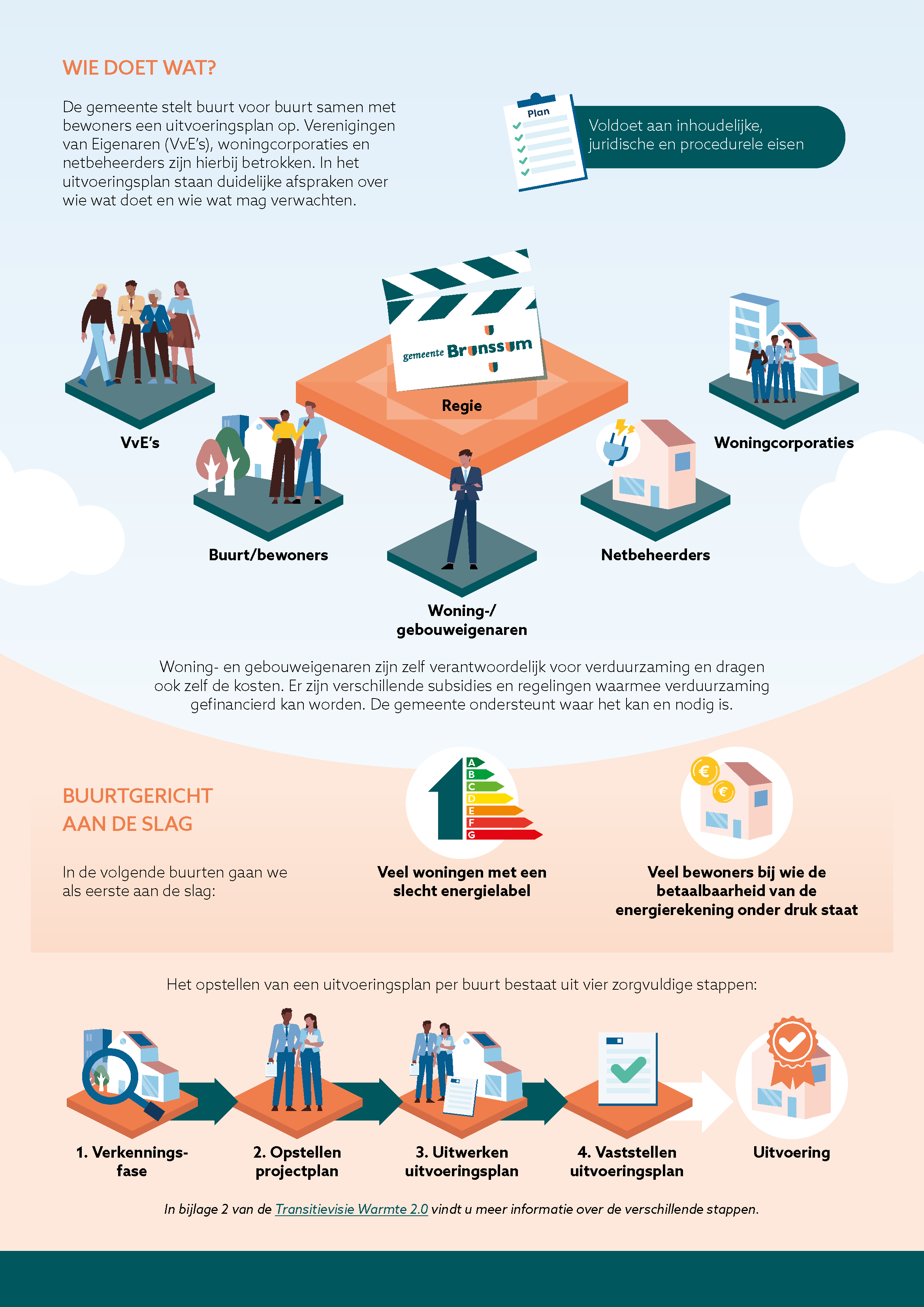 Afb 3 infographic