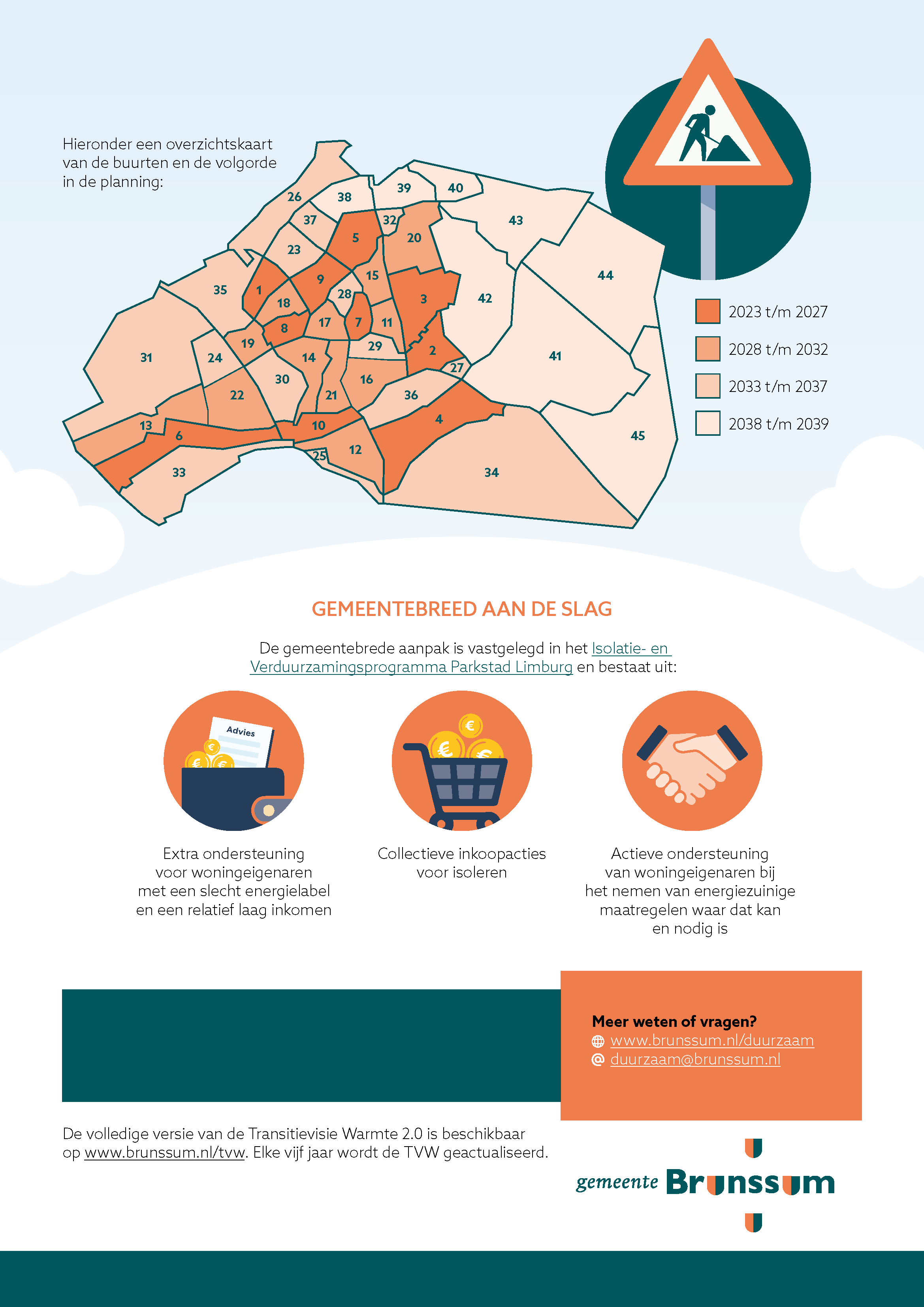 Afb 4 infographic