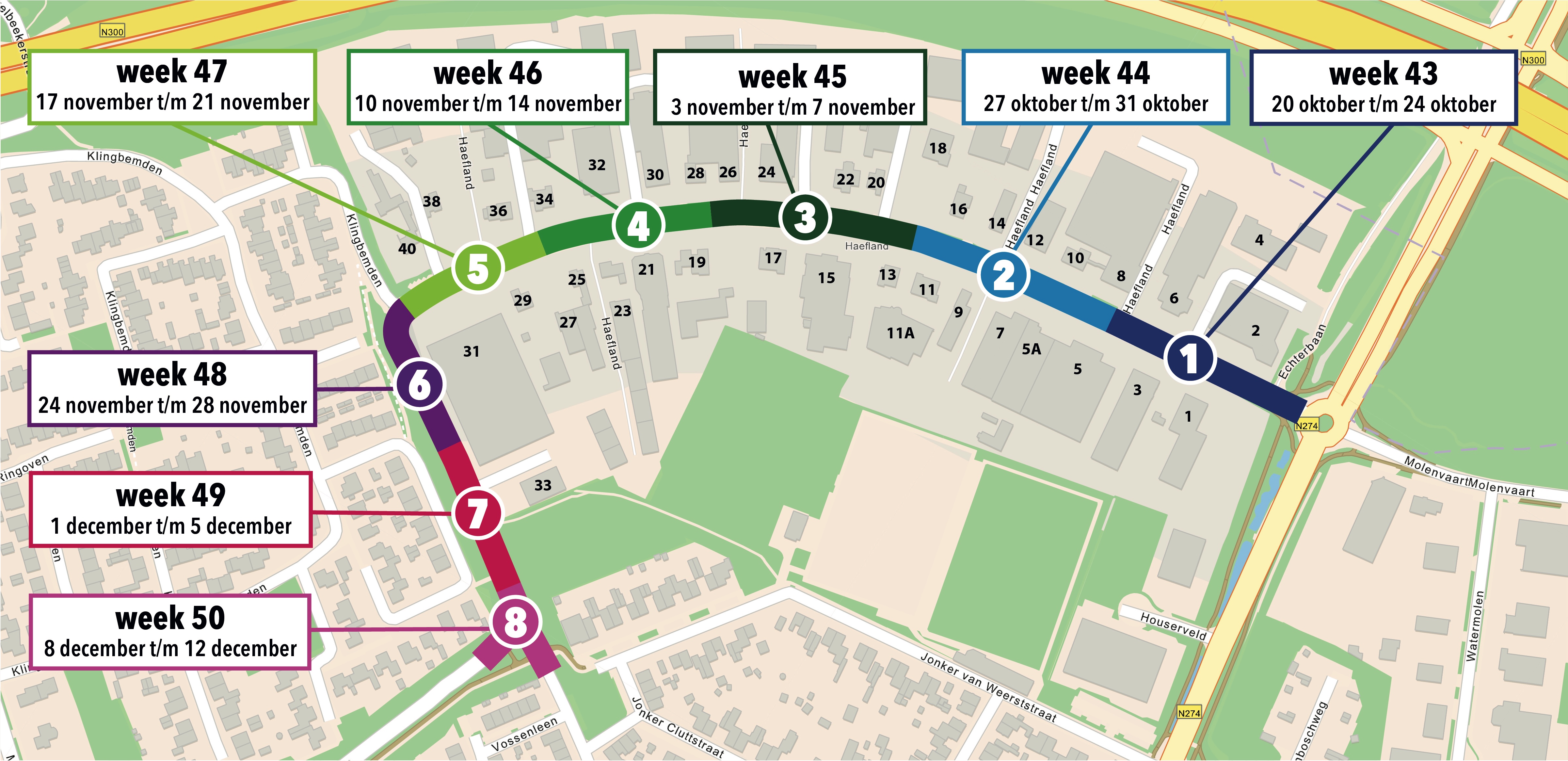 Fasering Kolkaansluitingen