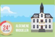 Jaarrekening 2016 web