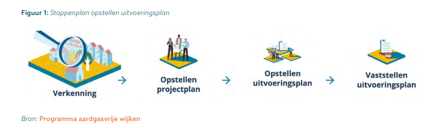 Stappenplan buurtaanpak