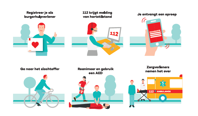 Visual burgerhulpverlening